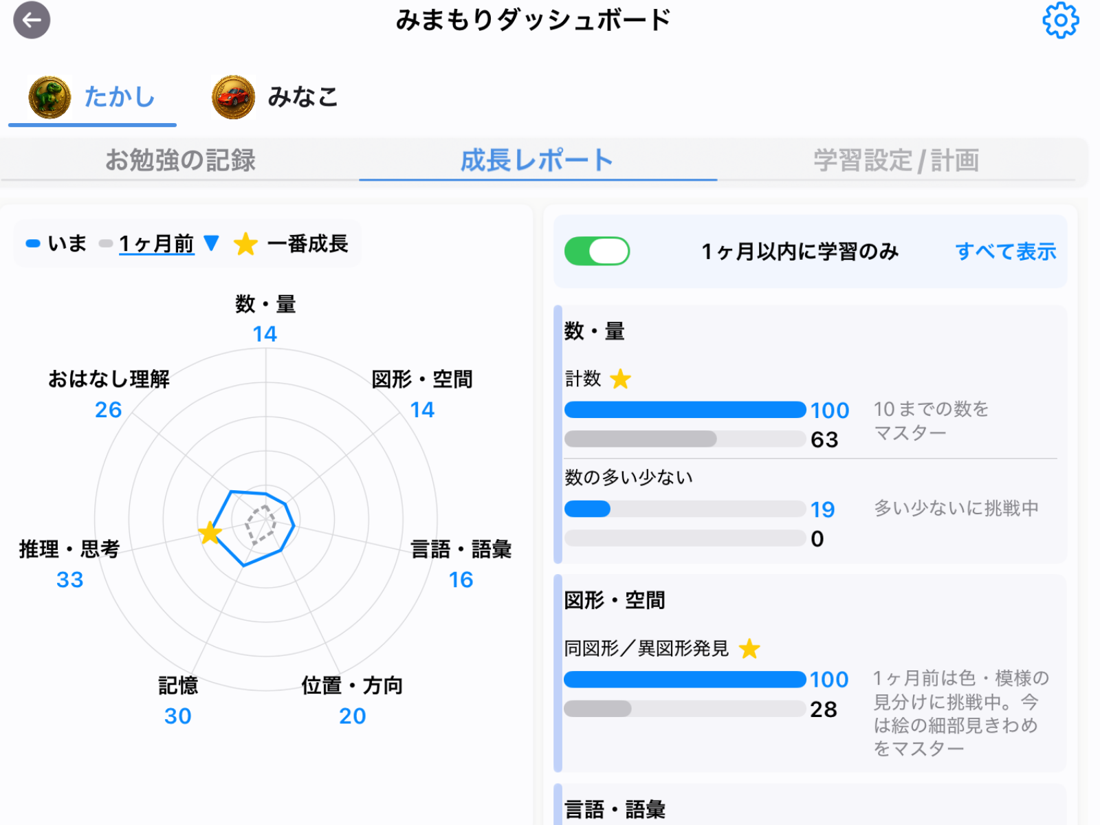 成長レポートの画面